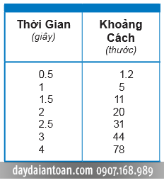 Dây đai an toàn toàn thân - cách bảo vệ tôt duy nhất khi làm việc trên cao